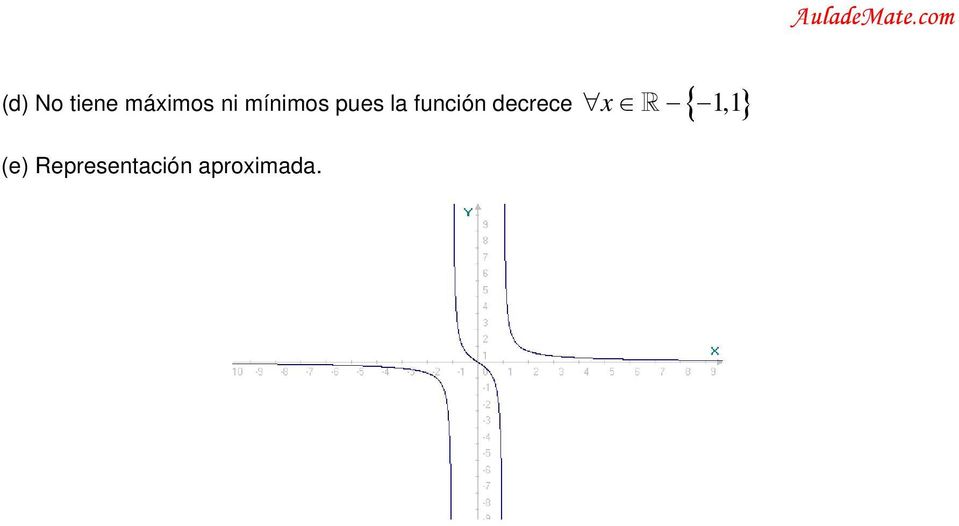función decrece { 1,1}
