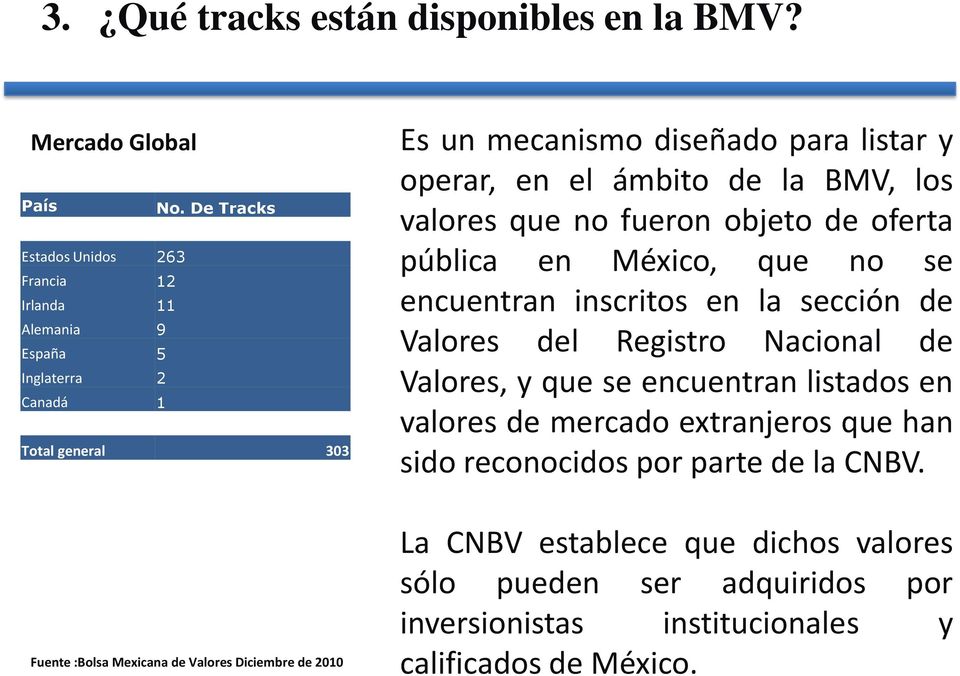 de la BMV, los valores que no fueron objeto de oferta pública en México, que no se encuentran inscritos en la sección de Valores del Registro Nacional de Valores, y que se