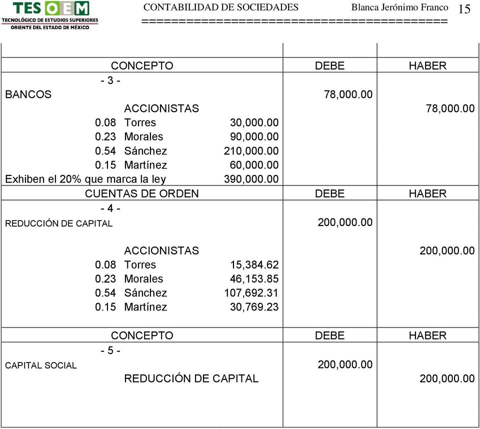 00 CUENTAS DE ORDEN DEBE HABER - 4 - REDUCCIÓN DE CAPITAL 200,000.00 ACCIONISTAS 200,000.00 0.08 Torres 15,384.62 0.