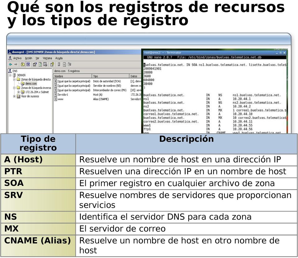 host El primer registro en cualquier archivo de zona Resuelve nombres de servidores que proporcionan servicios