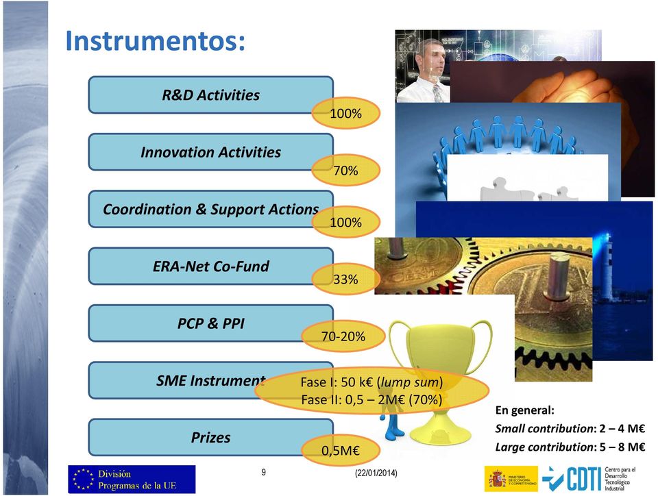 SME Instrument Prizes Fase I: 50 k (lump sum) Fase II: 0,5 2M (70%)