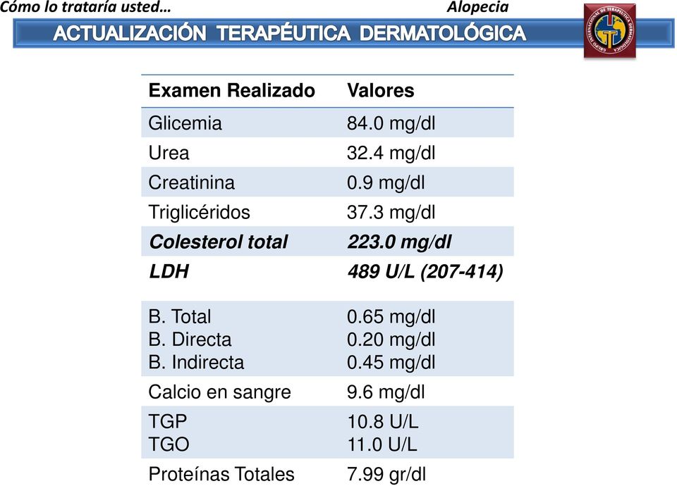 0 mg/dl LDH 489 U/L (207-414) B. Total B. Directa B.