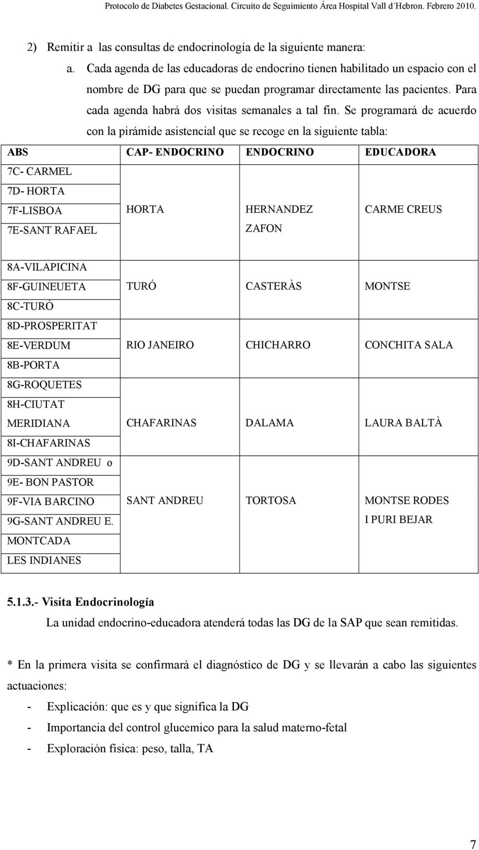 Se prgramará de acuerd cn la pirámide asistencial que se recge en la siguiente tabla: ABS CAP- ENDOCRINO ENDOCRINO EDUCADORA 7C- CARMEL 7D- HORTA 7F-LISBOA 7E-SANT RAFAEL HORTA HERNANDEZ ZAFON CARME