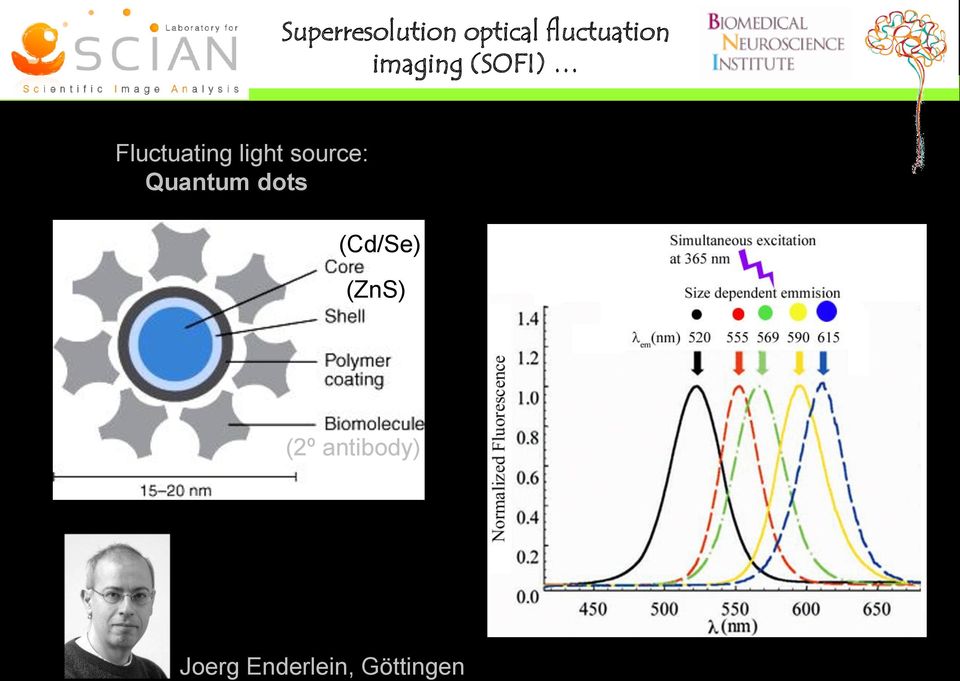 Fluctuating light source: Quantum