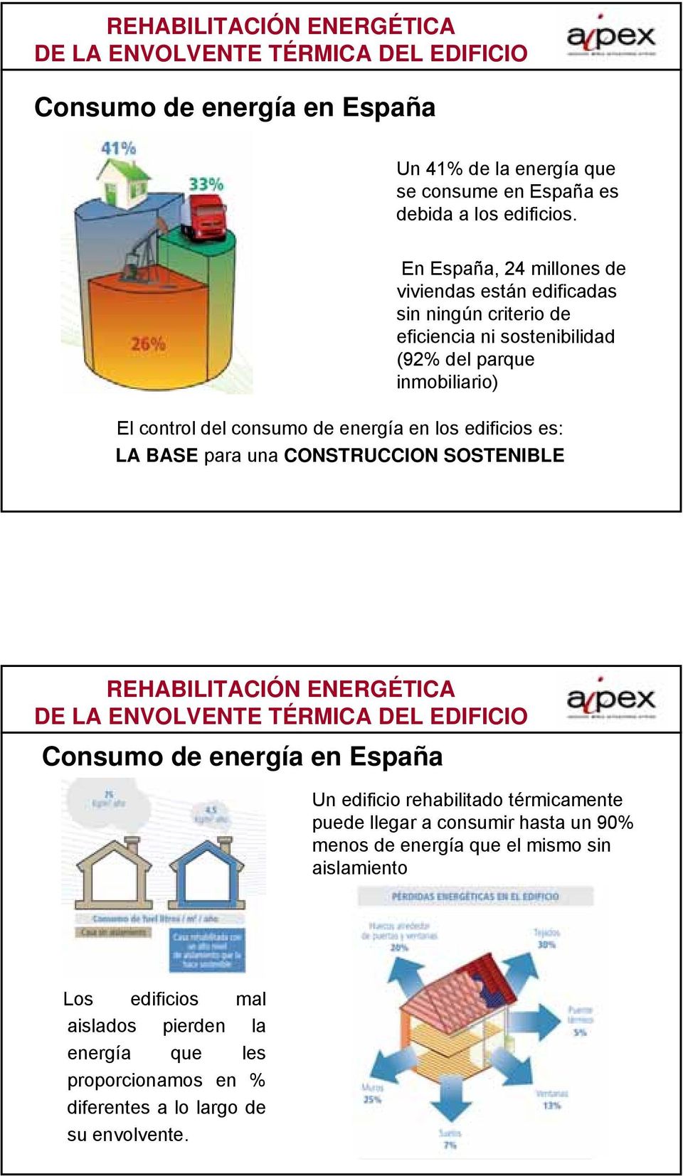 del consumo de energía en los edificios es: LA BASE para una CONSTRUCCION SOSTENIBLE Consumo de energía en España Un edificio rehabilitado