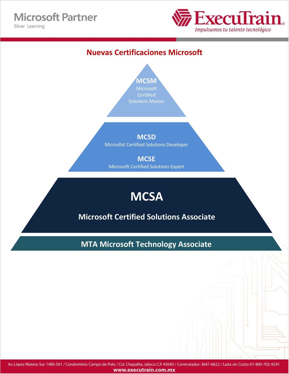 Developer MCSE Microsoft Certified Solutions Expert MCSA