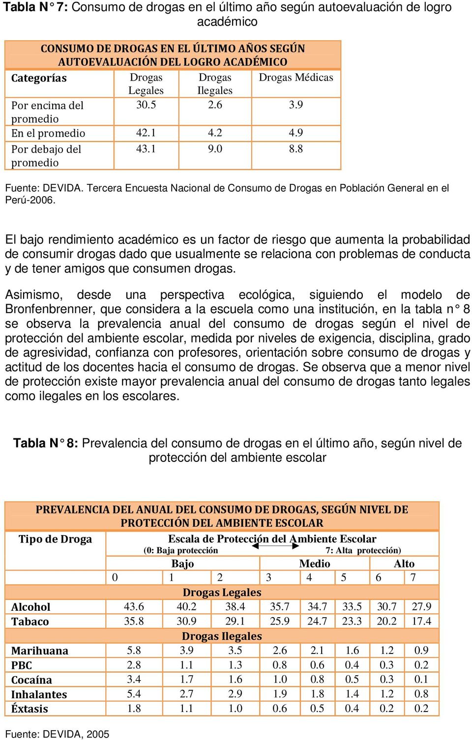 Tercera Encuesta Nacional de Consumo de Drogas en Población General en el Perú-2006.