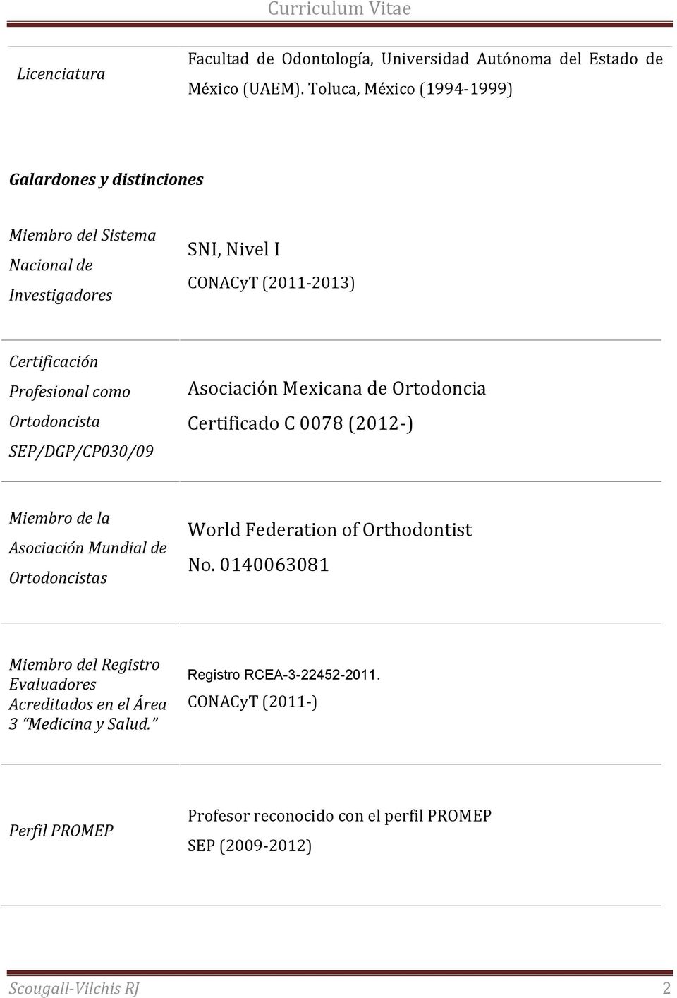 Ortodoncista SEP/DGP/CP030/09 Asociación Mexicana de Ortodoncia Certificado C 0078 (2012-) Miembro de la Asociación Mundial de Ortodoncistas World Federation of