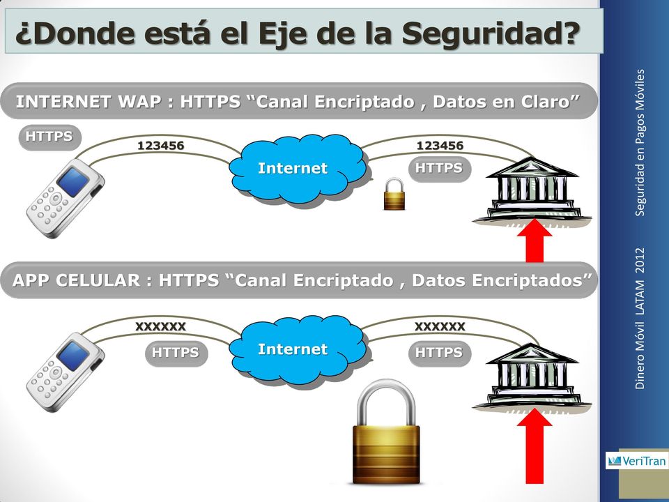 HTTPS 123456 Internet 123456 HTTPS APP CELULAR :