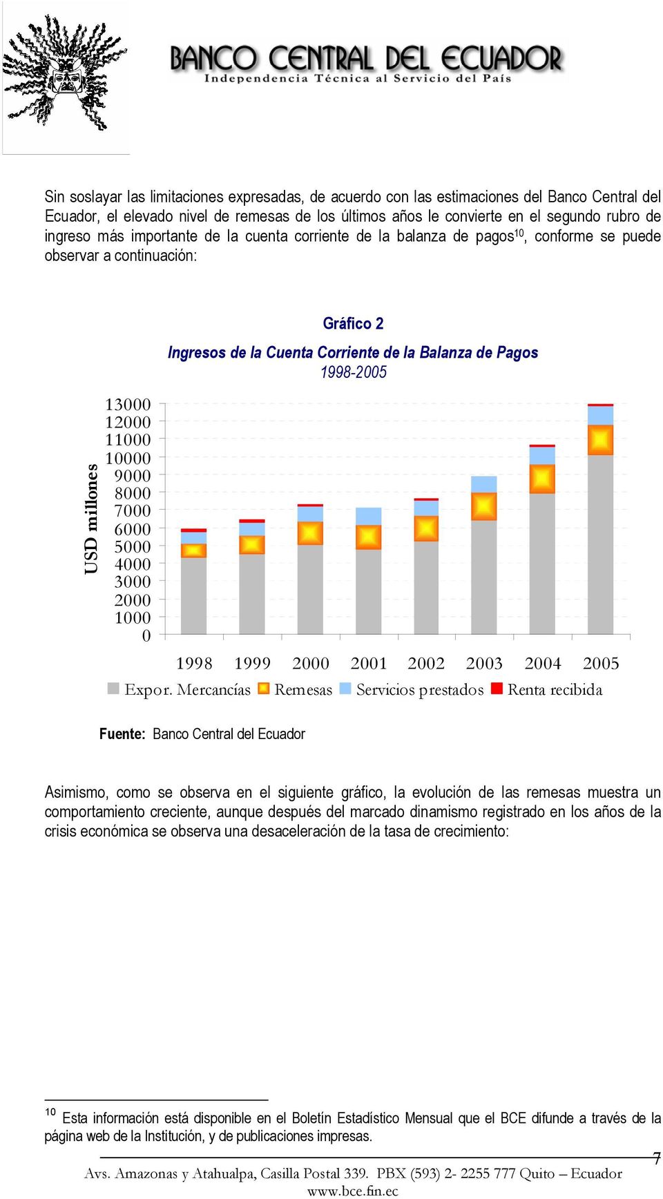 2 Ingresos de la Cuenta Corriente de la Balanza de Pagos 1998-2005 1998 1999 2000 2001 2002 2003 2004 2005 Expor.