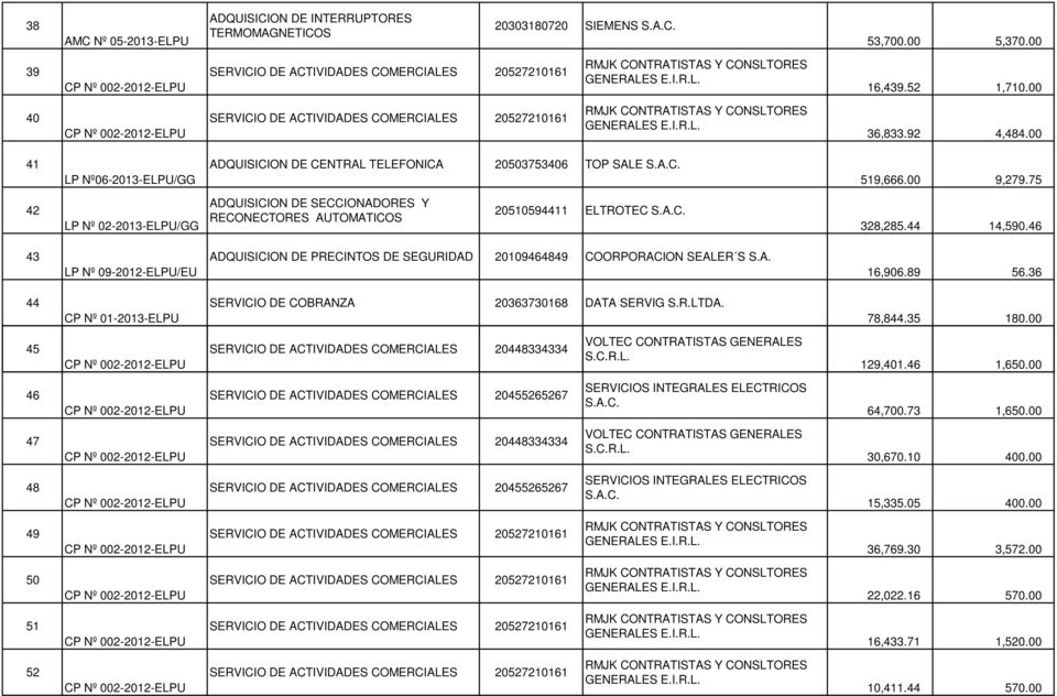 75 42 LP Nº 02-2013-ELPU/GG ADQUISICION DE SECCIONADORES Y RECONECTORES AUTOMATICOS 20510594411 ELTROTEC 328,285.44 14,590.
