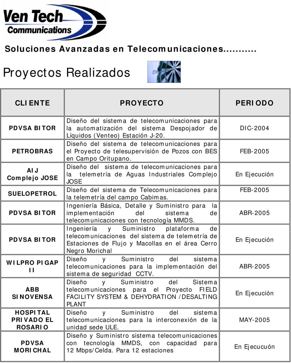 Diseño del sistema de telecomunicaciones para el Proyecto de telesupervisión de Pozos con BES en Campo Oritupano.