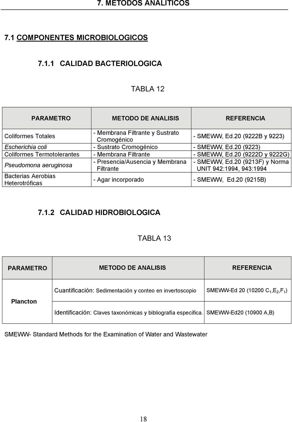 20 (9222D y 9222G) Pseudomona aeruginosa - Presencia/Ausencia y Membrana - SMEWW, Ed.