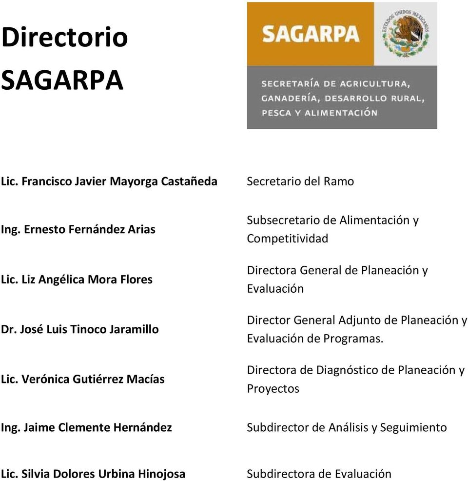 Verónica Gutiérrez Macías Subsecretario de Alimentación y Competitividad Directora General de Planeación y Evaluación Director General