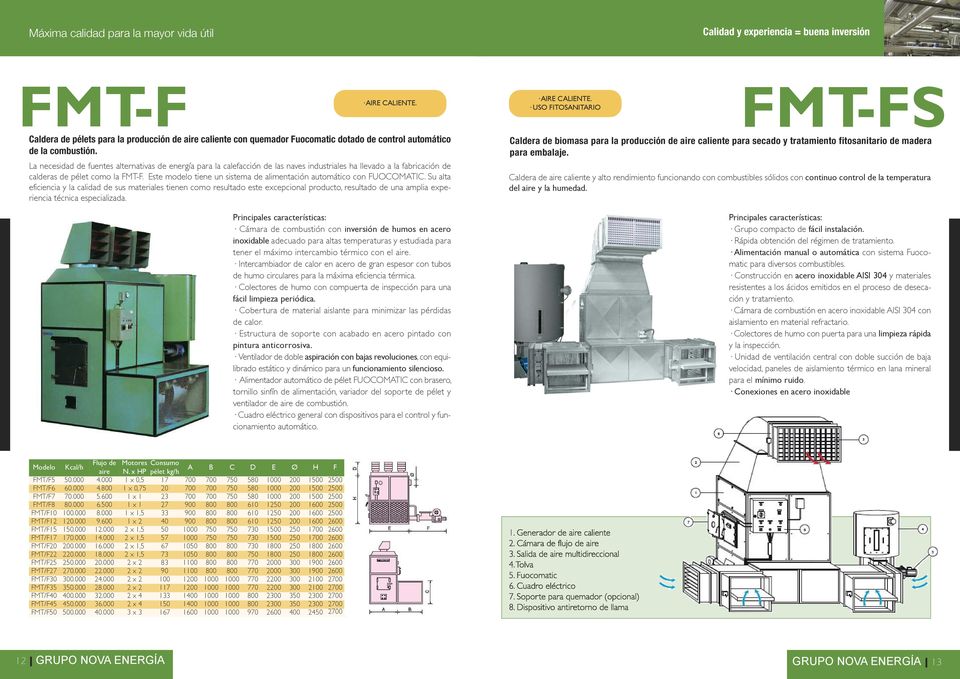 la necesidad de fuentes alternativas de energía para la calefacción de las naves industriales ha llevado a la fabricación de calderas de pélet como la FmT-F.