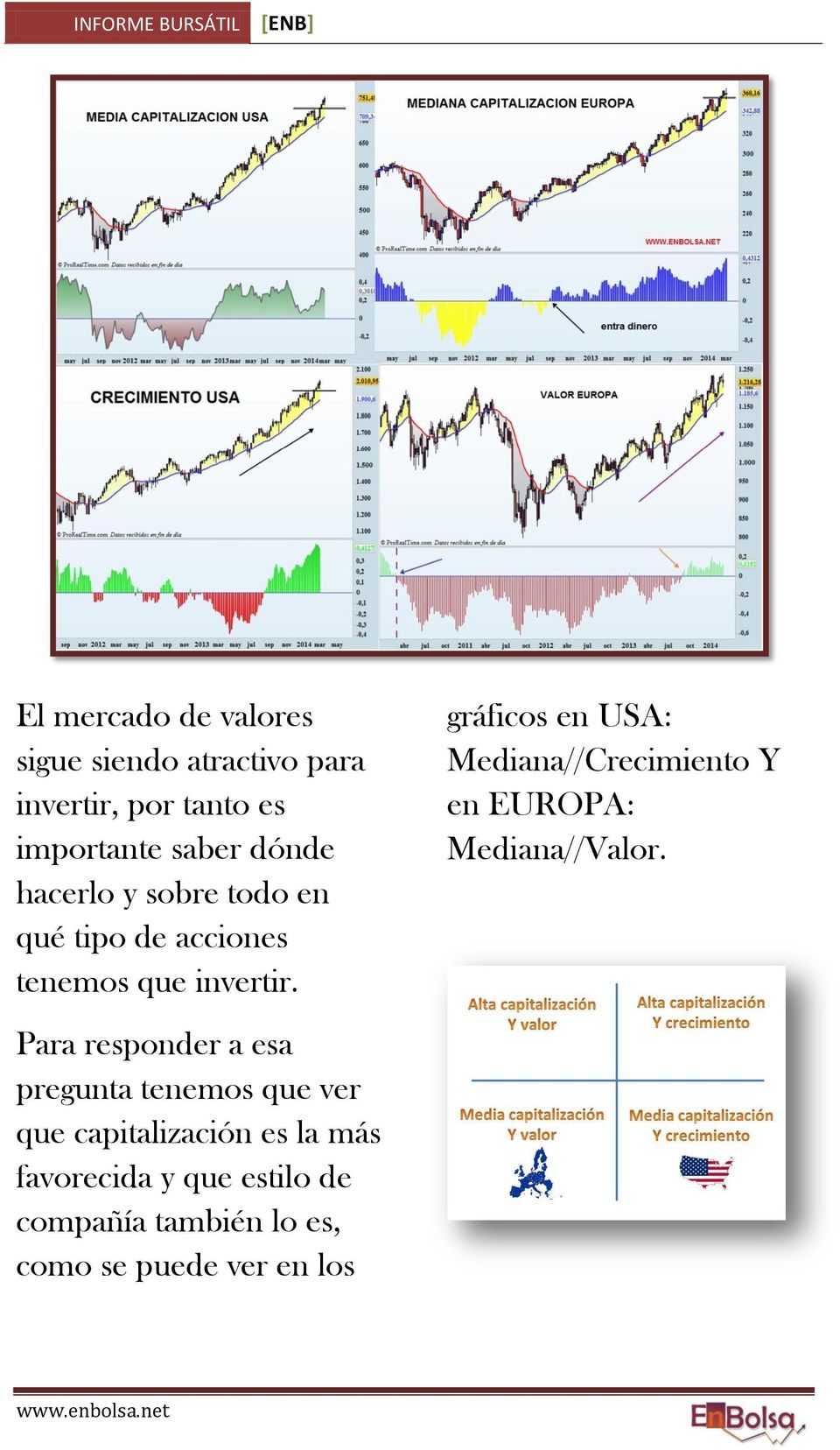 gráficos en USA: Mediana//Crecimiento Y en EUROPA: Mediana//Valor.