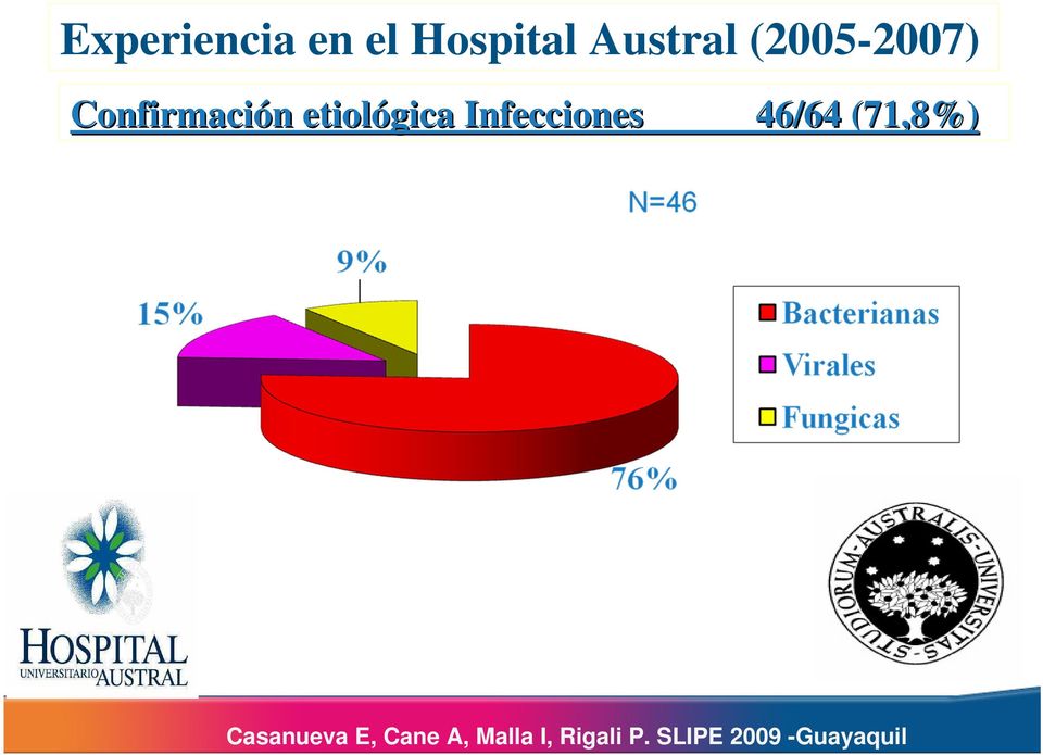 Infecciones 46/64 (71,8%) Casanueva E,