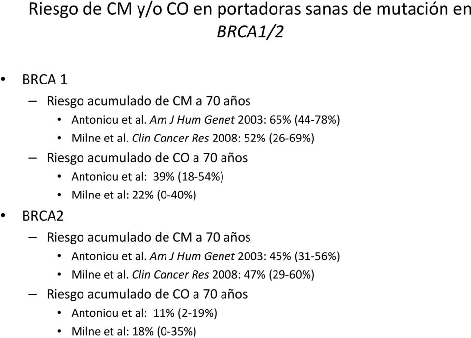 Clin Cancer Res 2008: 52% (26 69%) Riesgo acumulado de CO a 70 años Antoniou et al: 39% (18 54%) Milne et al: 22% (0 40%) BRCA2