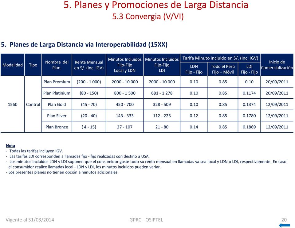 Fijo - Fijo Todo el Perú Fijo Móvil LDI Fijo - Fijo Inicio de Comercialización Plan Premium (200-1 000) 2000-10 000 2000-10 000 0.10 0.85 0.10 20/09/2011 Plan Platinium (80-150) 800-1 500 681-1 278 0.