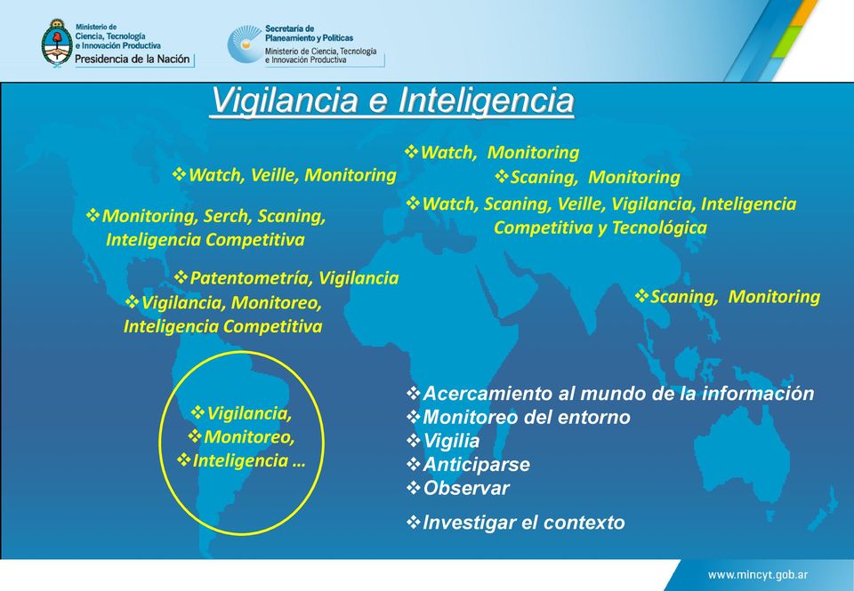 Watch, Scaning, Veille, Vigilancia, Inteligencia Competitiva y Tecnológica Scaning, Monitoring Vigilancia,