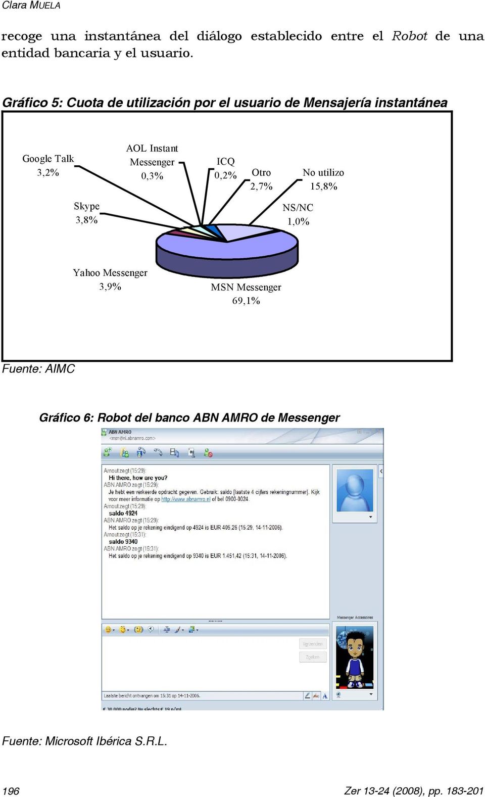 0,3% ICQ 0,2% Otro 2,7% No utilizo 15,8% Skype 3,8% NS/NC 1,0% Yahoo Messenger 3,9% MSN Messenger 69,1% Fuente: