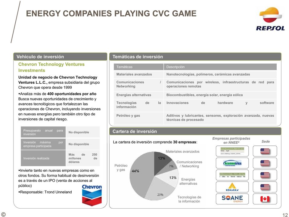 C GAME Vehículo de inversión Chevron Technology Ventures Investments Unidad de negocio de Chevron Technology Ventures L.L.C., empresa subsidiaria del grupo Chevron que opera desde 1999 Analiza más de