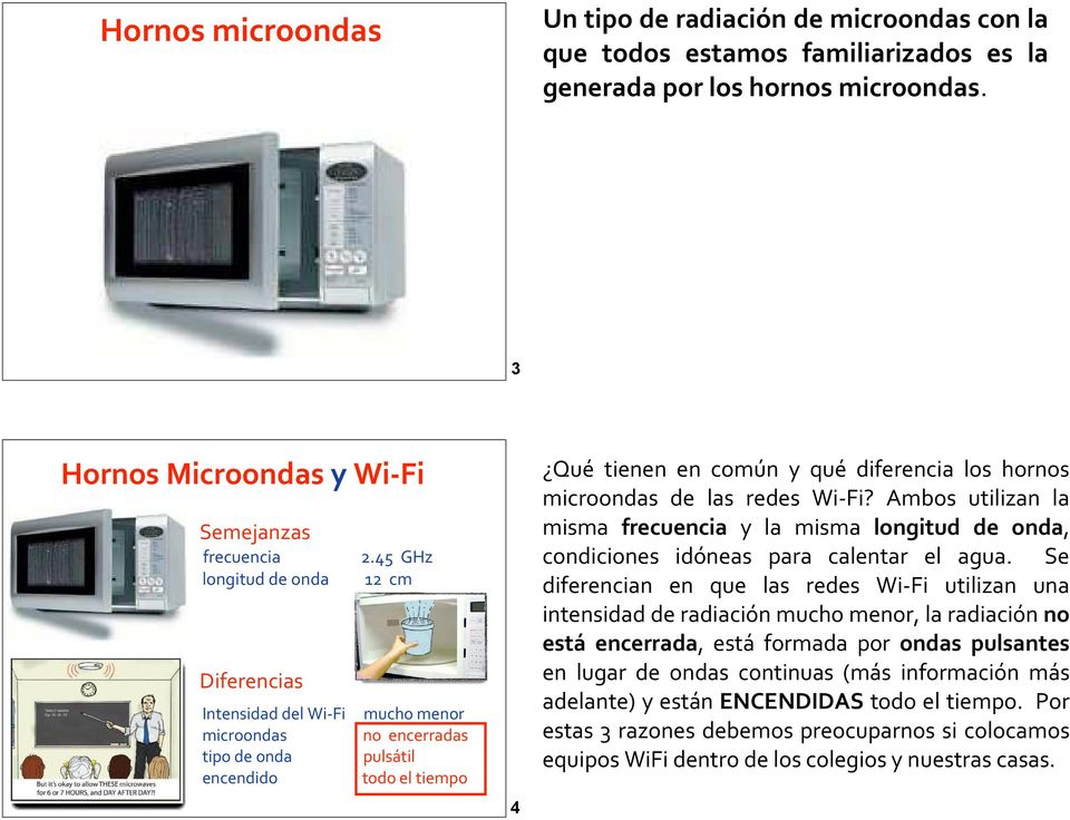 45 GHz 12 cm Intensidad del Wi-Fi mucho menor microondas no encerradas tipo de onda pulsátil encendido todo el tiempo 4 Qué tienen en común y qué diferencia los hornos microondas de las redes Wi-Fi?