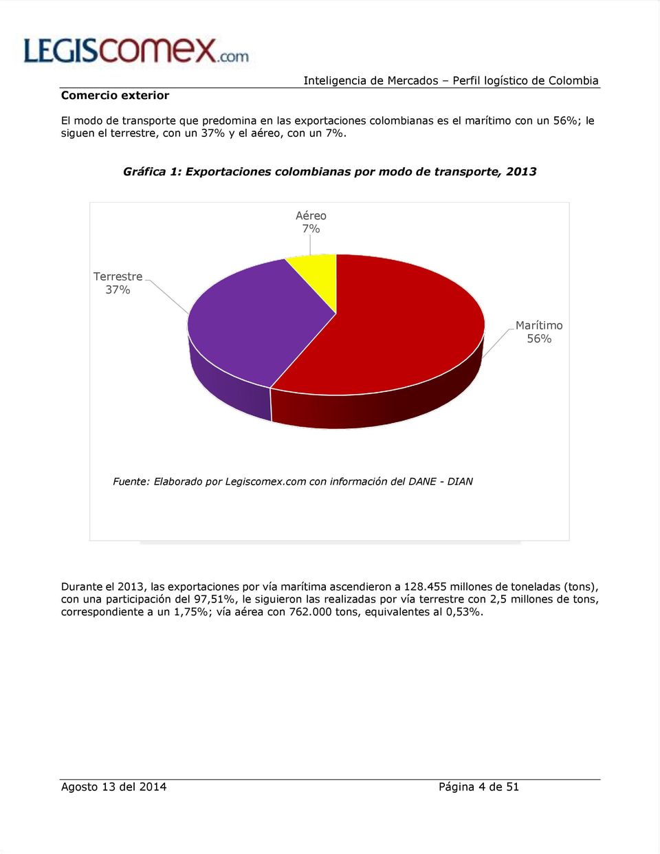 Gráfica 1: Exportaciones colombianas por modo de transporte, 2013 Aéreo 7% Terrestre 37% Marítimo 56% Fuente: Elaborado por Legiscomex.