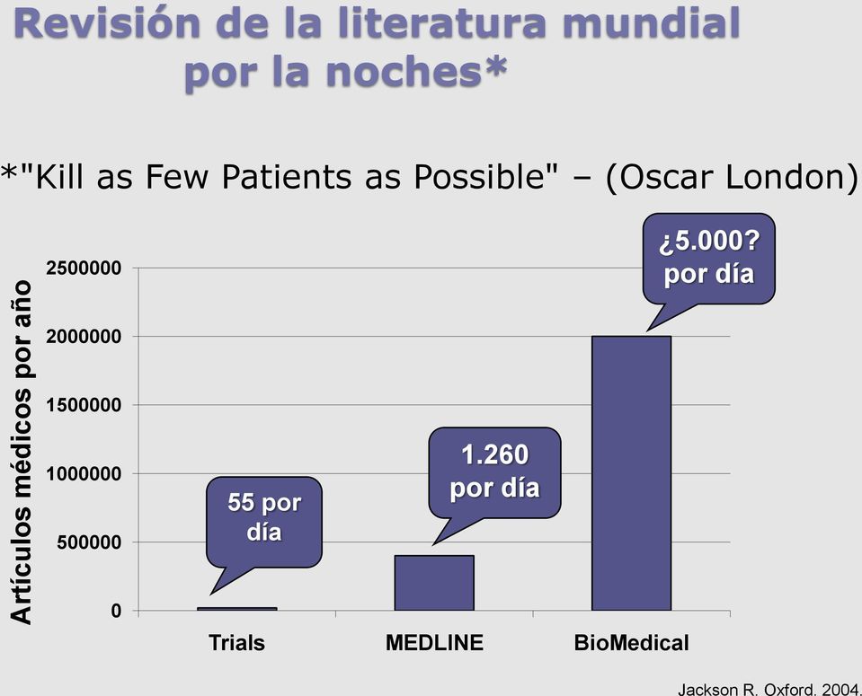 Patients as Possible" (Oscar London) 250000