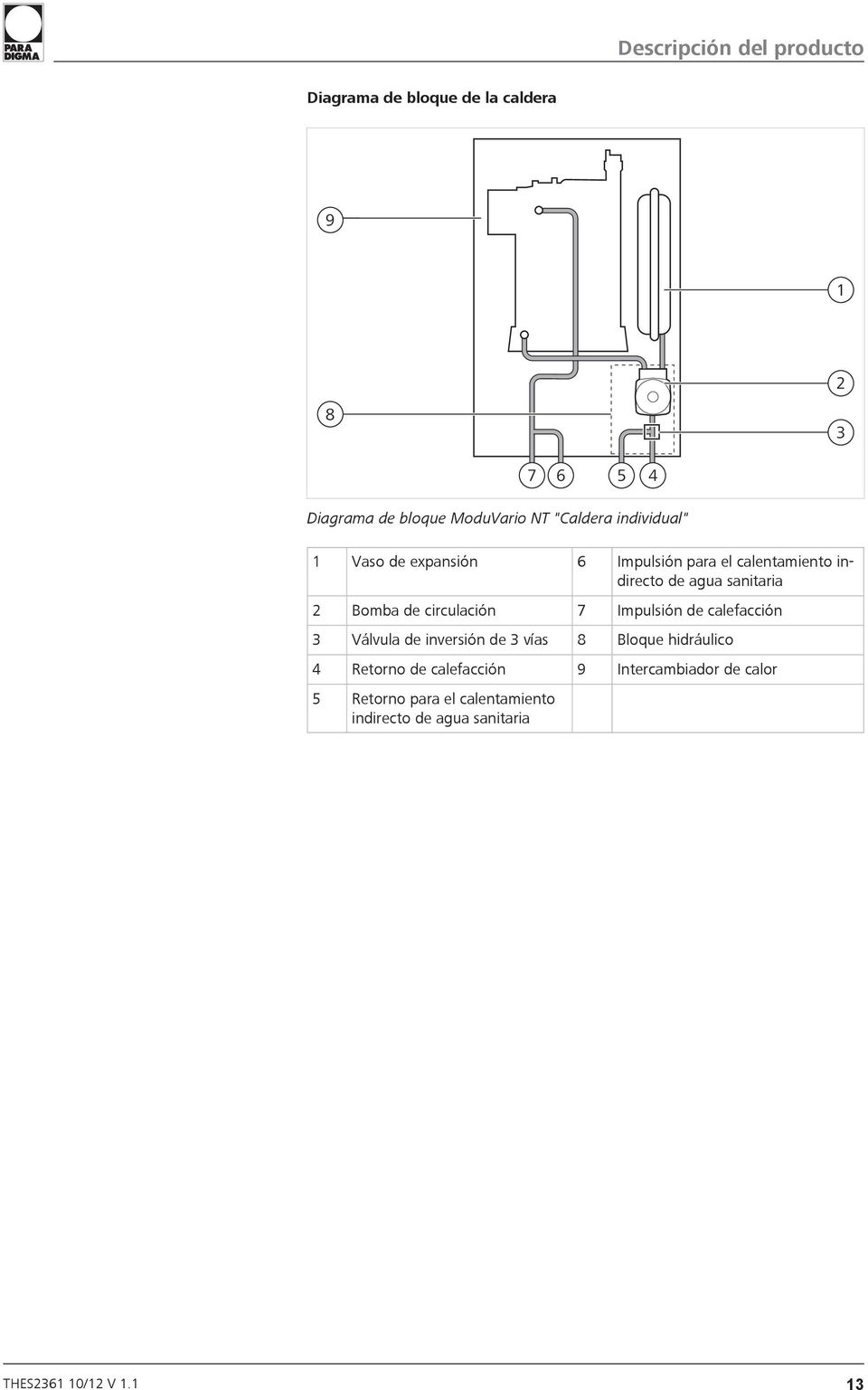 de circulación 7 Impulsión de calefacción 3 Válvula de inversión de 3 vías 8 Bloque hidráulico 4 Retorno de
