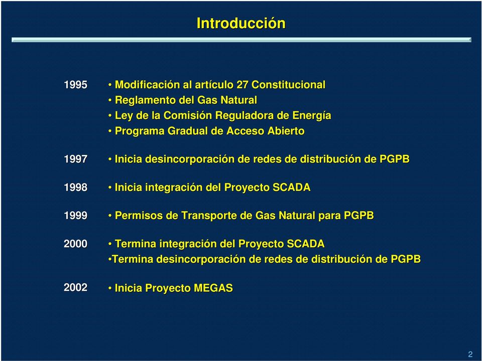 PGPB 1998 Inicia integración n del Proyecto SCADA 1999 Permisos de Transporte de Gas Natural para PGPB 2000 Termina