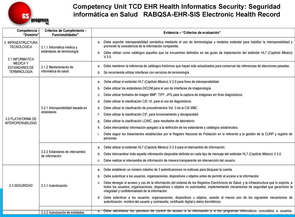 1.2 Mantenimiento de informática de salud 3.2.1 Interoperabilidad basada en estándares 3.2.2 Estándares de intercambio de información 3.3.1 Autenticación 3.3.2 Autorización de entidades Evidencia Criterios de evaluación a.
