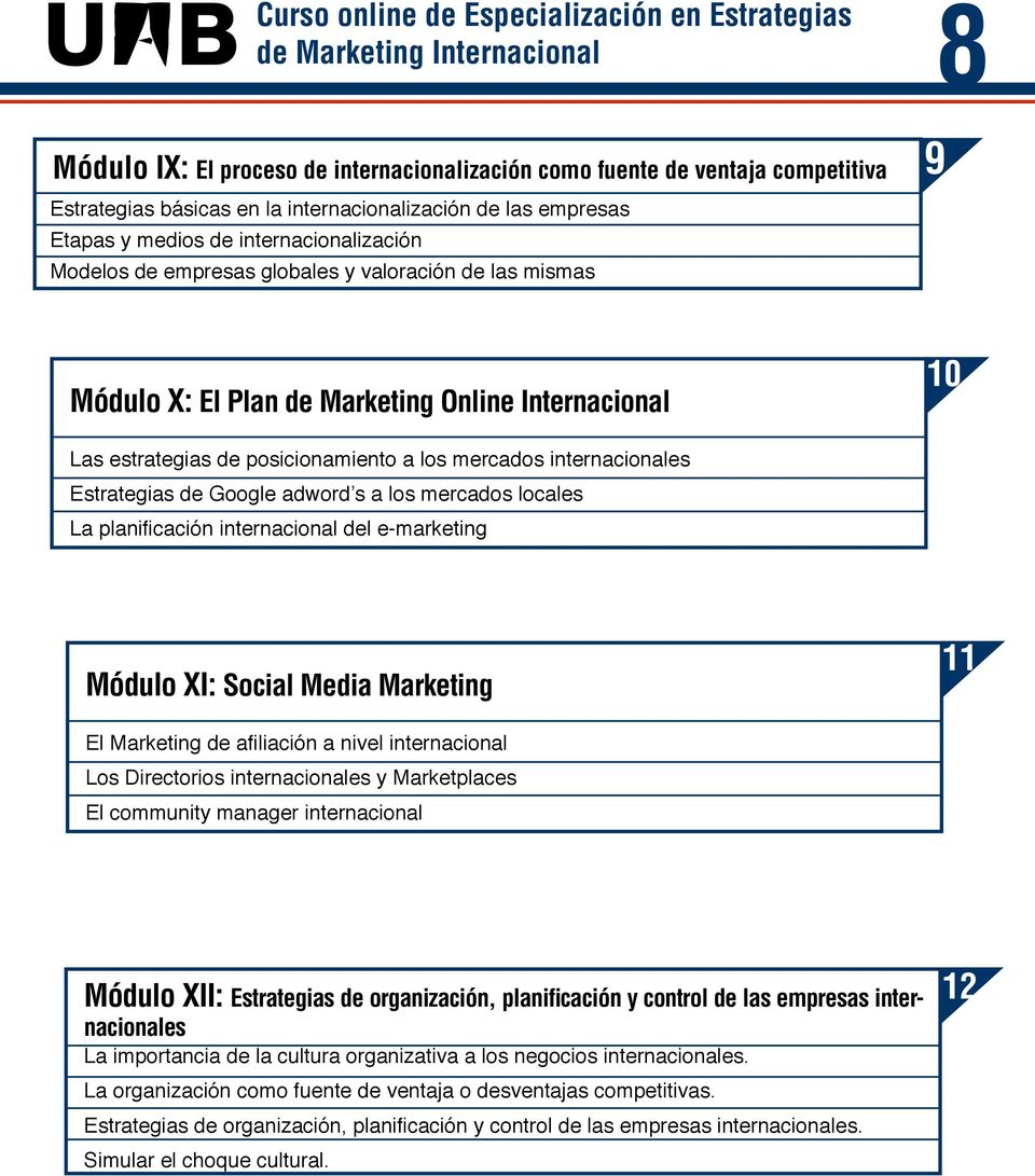los mercados locales La planificación internacional del e-marketing Módulo XI: Social Media Marketing 11 El Marketing de afiliación a nivel internacional Los Directorios internacionales y