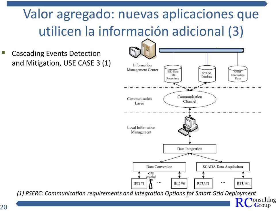 Mitigation, USE CASE 3 (1) 20 (1) PSERC: Communication