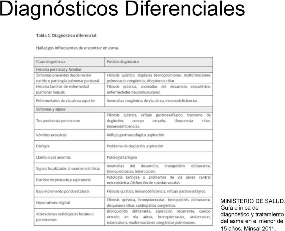 Guía clínica de diagnóstico y