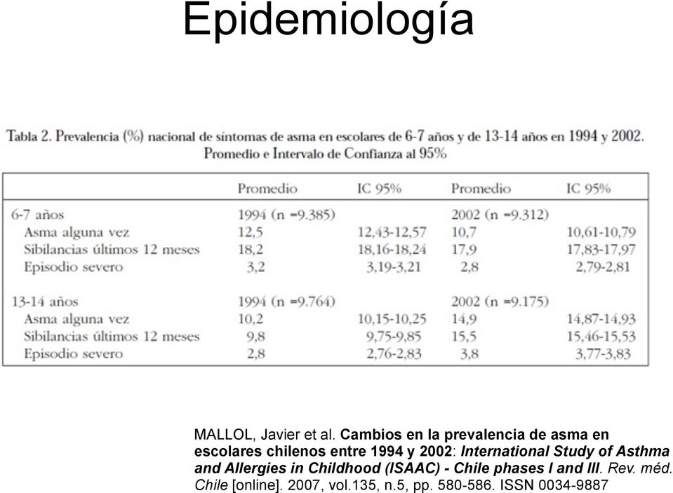 2002: International Study of Asthma and Allergies in Childhood