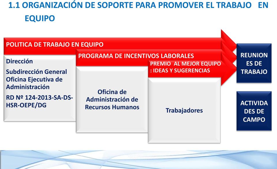 HSR-OEPE/DG PROGRAMA DE INCENTIVOS LABORALES Oficina de Administración de Recursos Humanos