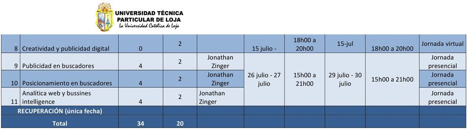 RECUPERACIÓN (única fecha) Jonathan Zinger Jonathan Zinger Jonathan Zinger 15