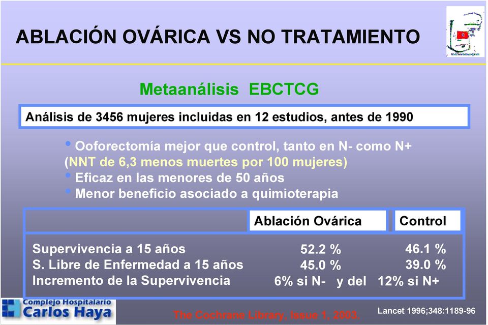 Menor beneficio asociado a quimioterapia Ablación Ovárica Control Supervivencia a 15 años S.