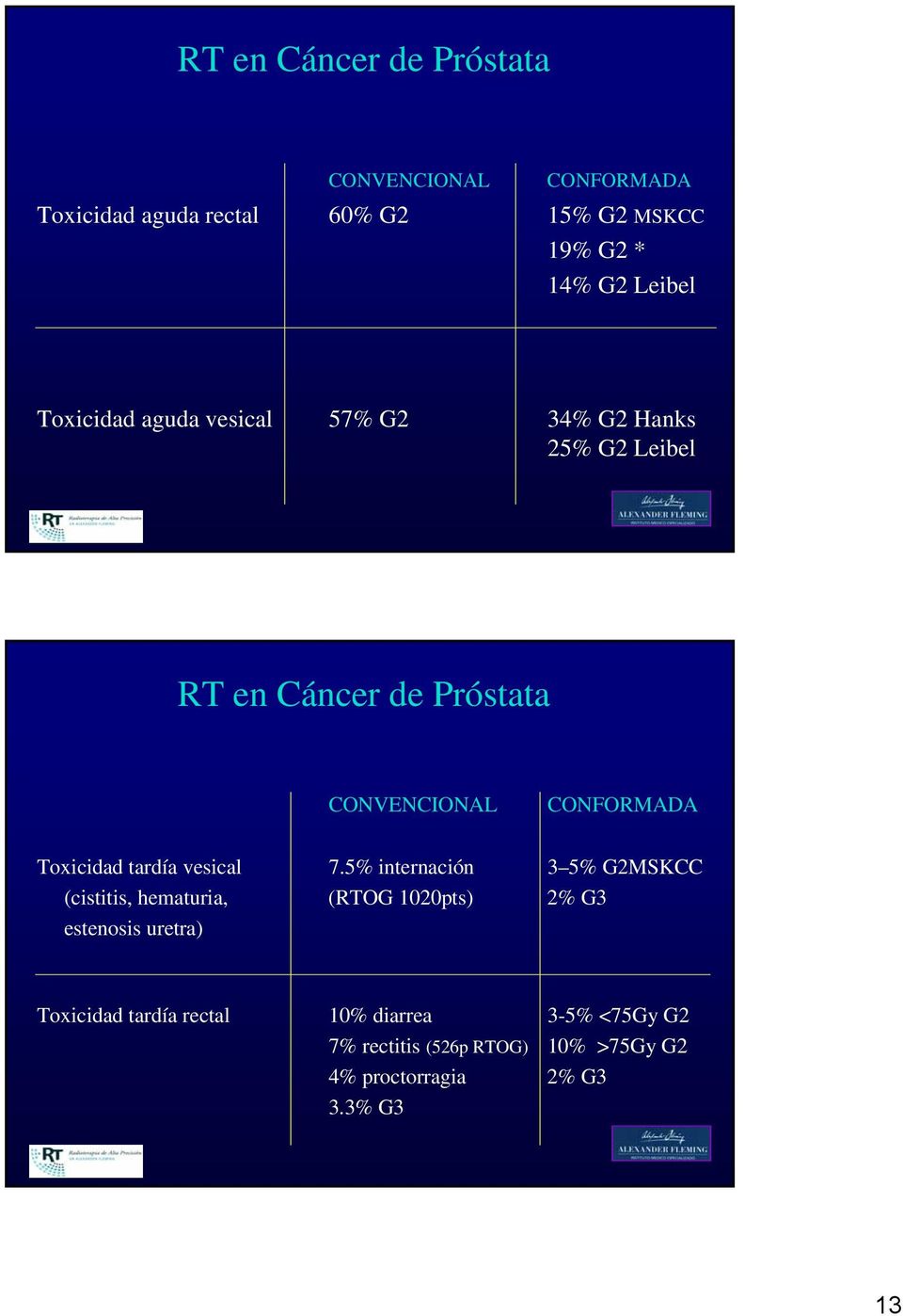 5% internación 3 5% G2MSKCC (cistitis, hematuria, (RTOG 1020pts) 2% G3 estenosis uretra) Toxicidad