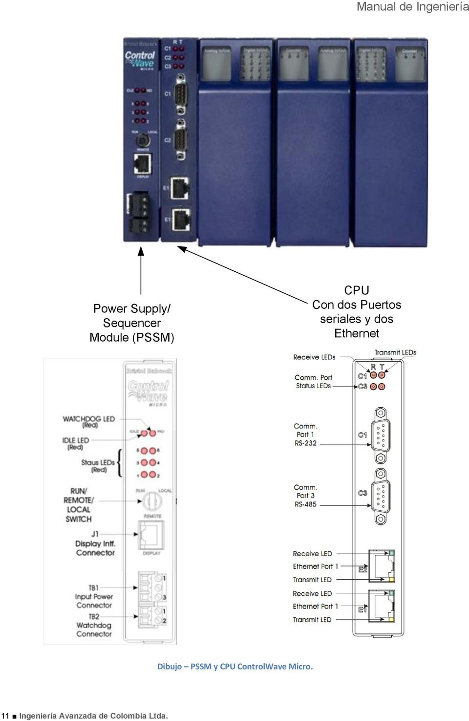 Ethernet Dibujo PSSM y CPU ControlWave
