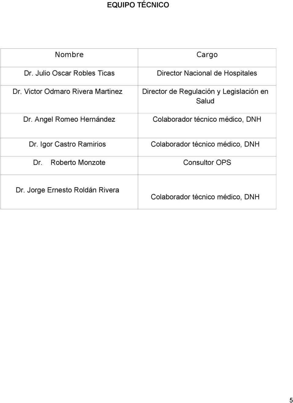 Legislación en Salud Colaborador técnico médico, DNH Dr.