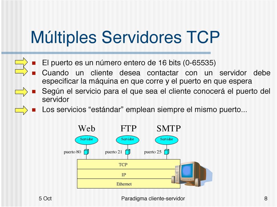 servicio para el que sea el cliente conocerá el puerto del servidor Los servicios estándar emplean