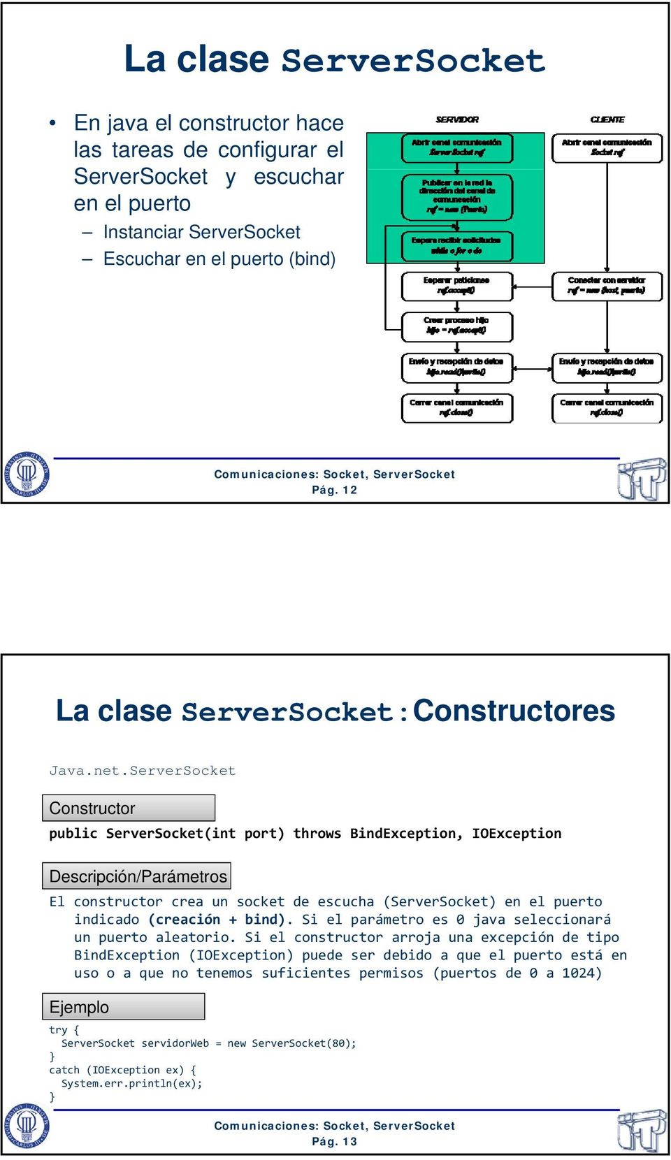 ServerSocket Constructor public ServerSocket(int port) throws BindException, IOException El constructor crea un socket de escucha (ServerSocket) en el puerto indicado (creación + bind).