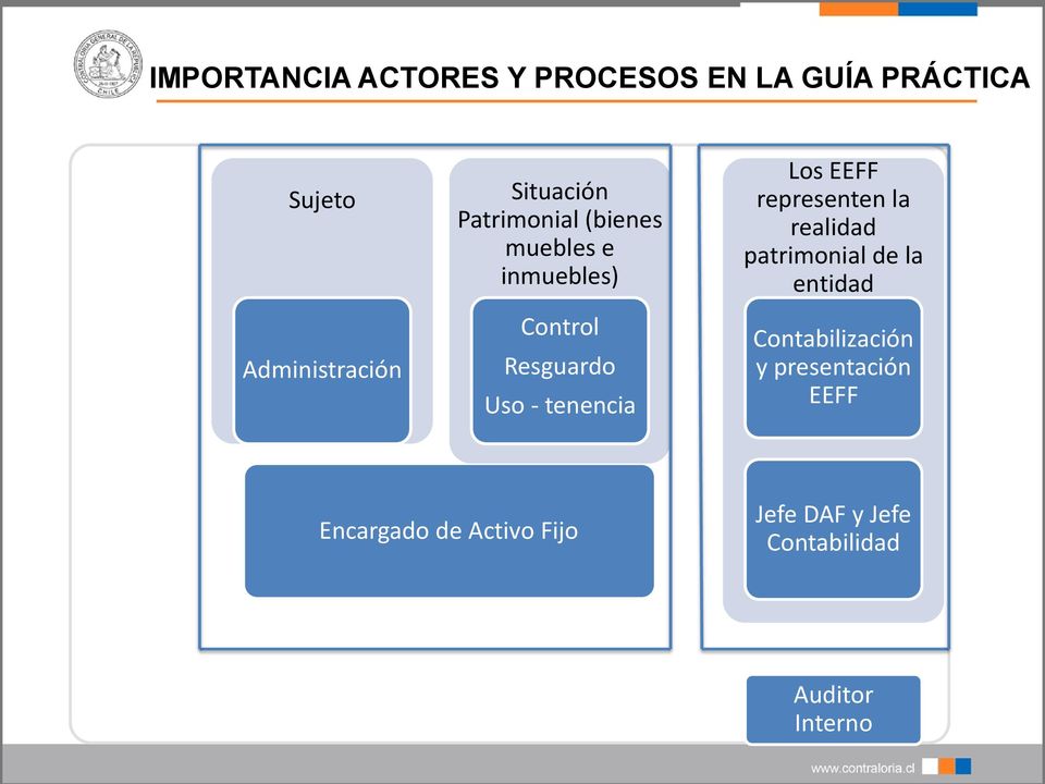 tenencia Los EEFF representen la realidad patrimonial de la entidad