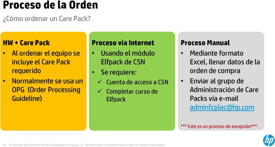 Guideline) Proceso vía Internet Usando el módulo Elfpack de CSN Se requiere: Cuenta de acceso a CSN Completar curso de