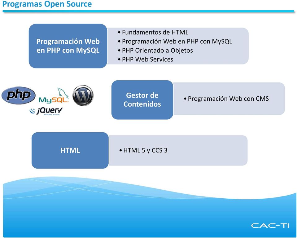 MySQL PHP Orientado a Objetos PHP Web Services Gestor