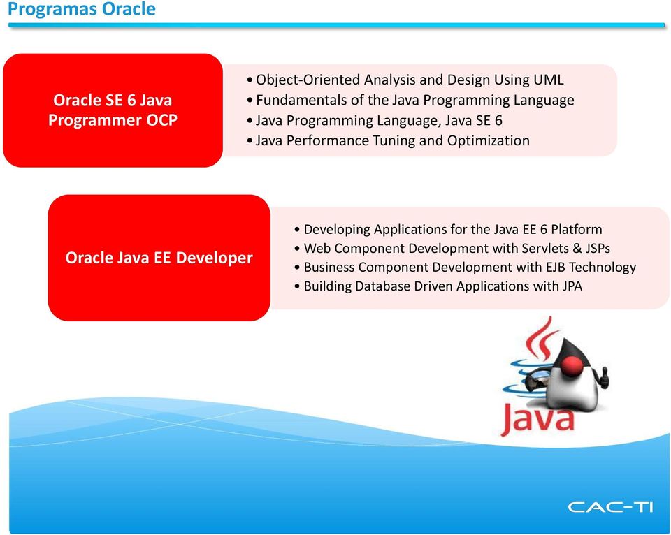Optimization Oracle Java EE Developer Developing Applications for the Java EE 6 Platform Web Component