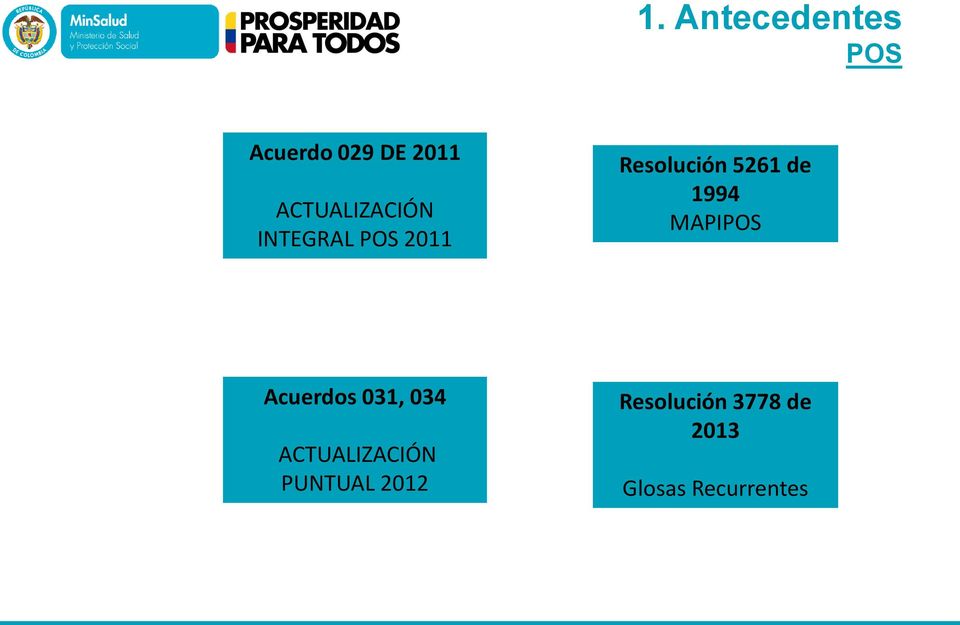 de 1994 MAPIPOS Acuerdos 031, 034 ACTUALIZACIÓN