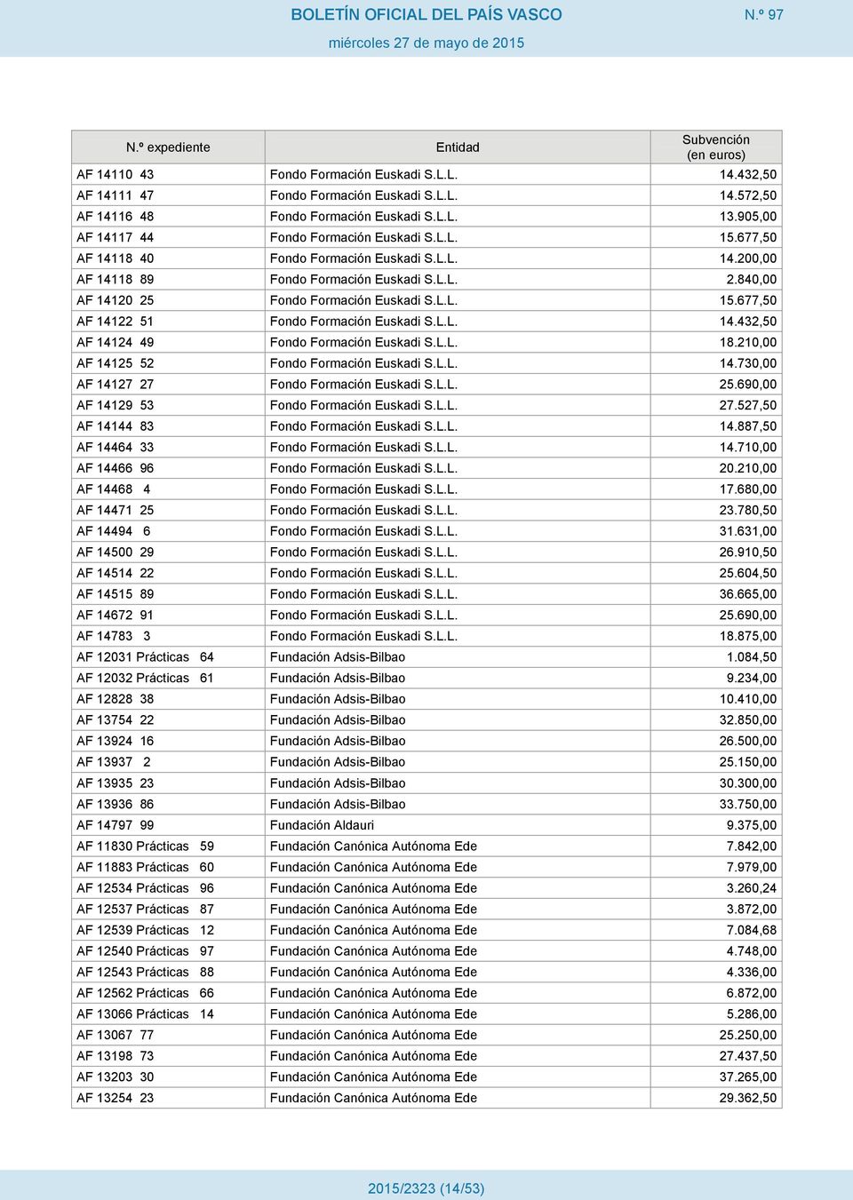 677,50 AF 14122 51 Fondo Formación Euskadi S.L.L. 14.432,50 AF 14124 49 Fondo Formación Euskadi S.L.L. 18.210,00 AF 14125 52 Fondo Formación Euskadi S.L.L. 14.730,00 AF 14127 27 Fondo Formación Euskadi S.